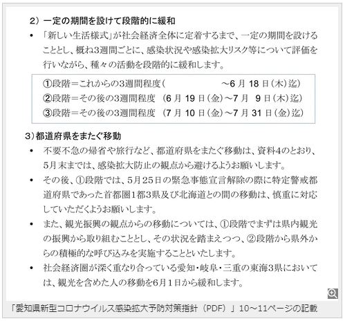 県境越え移動制限